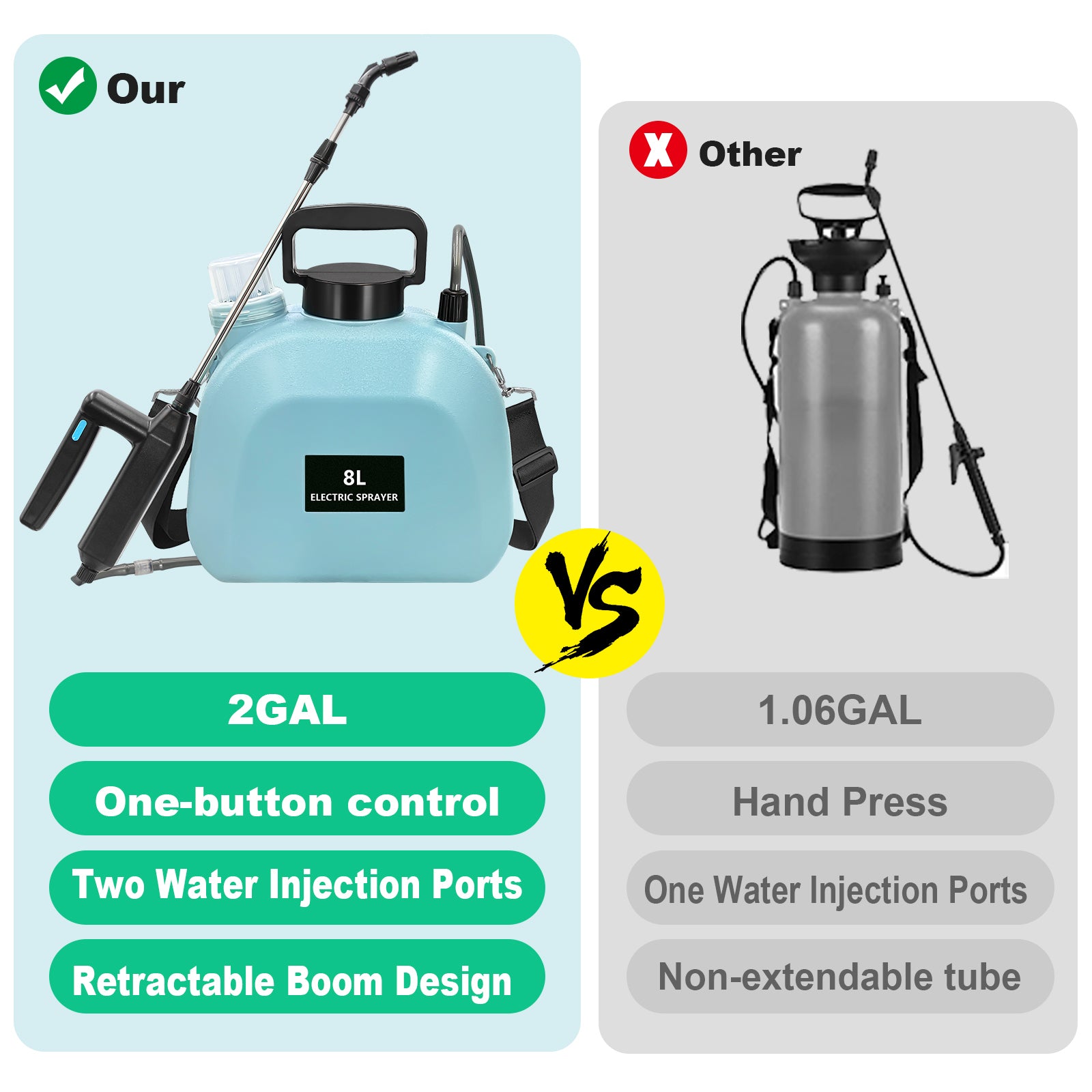 Battery Powered Garden Sprayer 2 Gallon, Upgrade Powerful Electric Sprayer with 3 Mist Nozzles, SYLSTAR Retractable Wand 8L Rechargeable Handle with Adjustable Shoulder Strap for Lawn & Garden