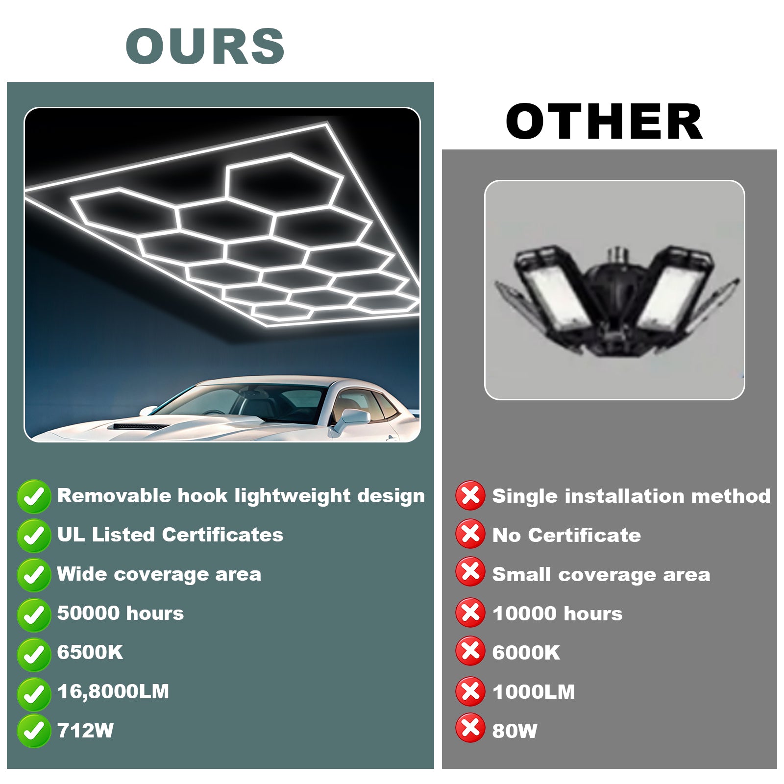 Hexagon Led Garage Lights 14 Hex Grid 192W 26400LM Super Bright Led Garage Ceiling Lights 6500K Hex Led Lights for Garage Wall Workshop Basement Warehouse Car Detailing Shop