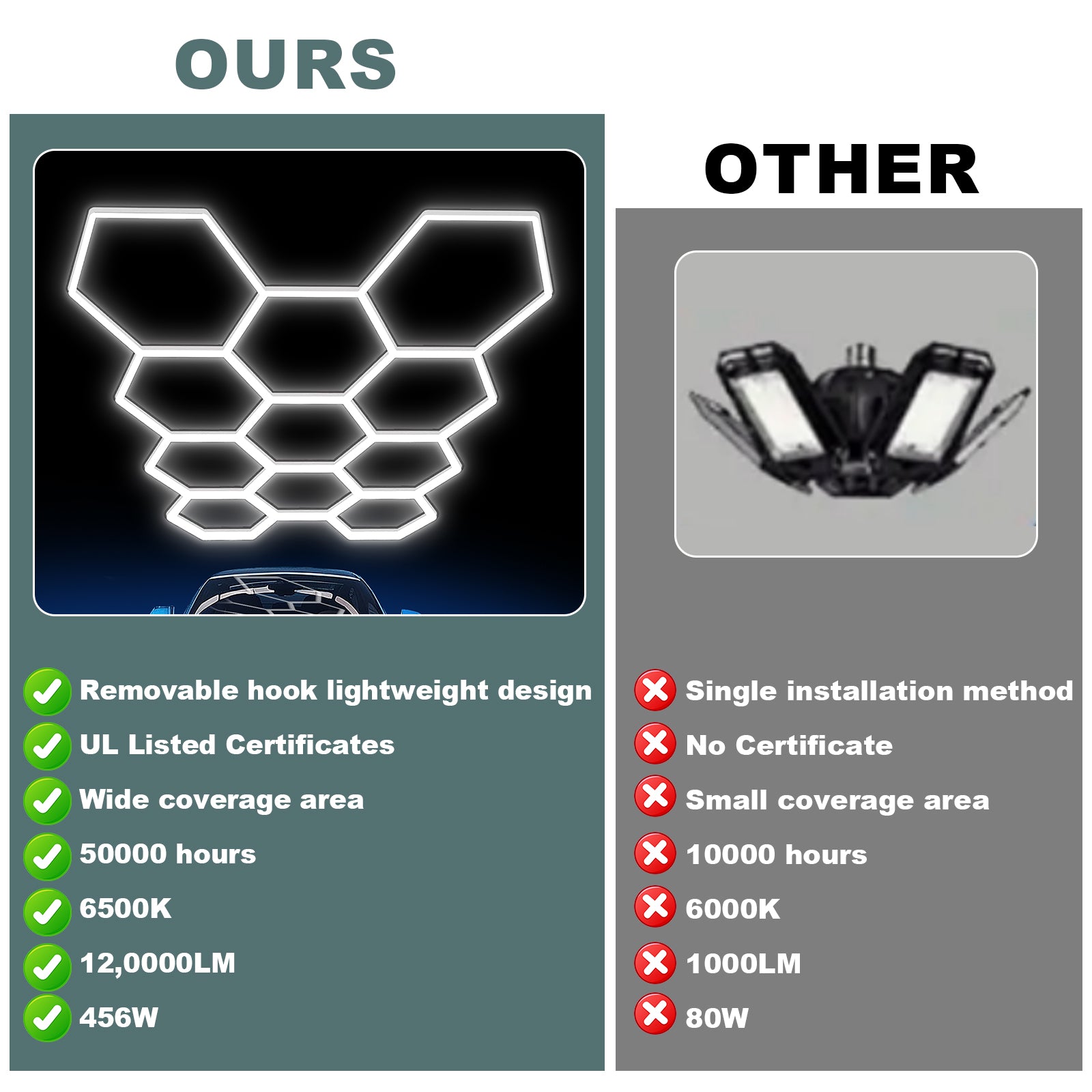 Hexagon Led Garage Lights 5 Hex Grid 192W 26400LM Super Bright Led Garage Ceiling Lights 6500K Hex Led Lights for Garage Wall Workshop Basement Warehouse Car Detailing Shop without Frame