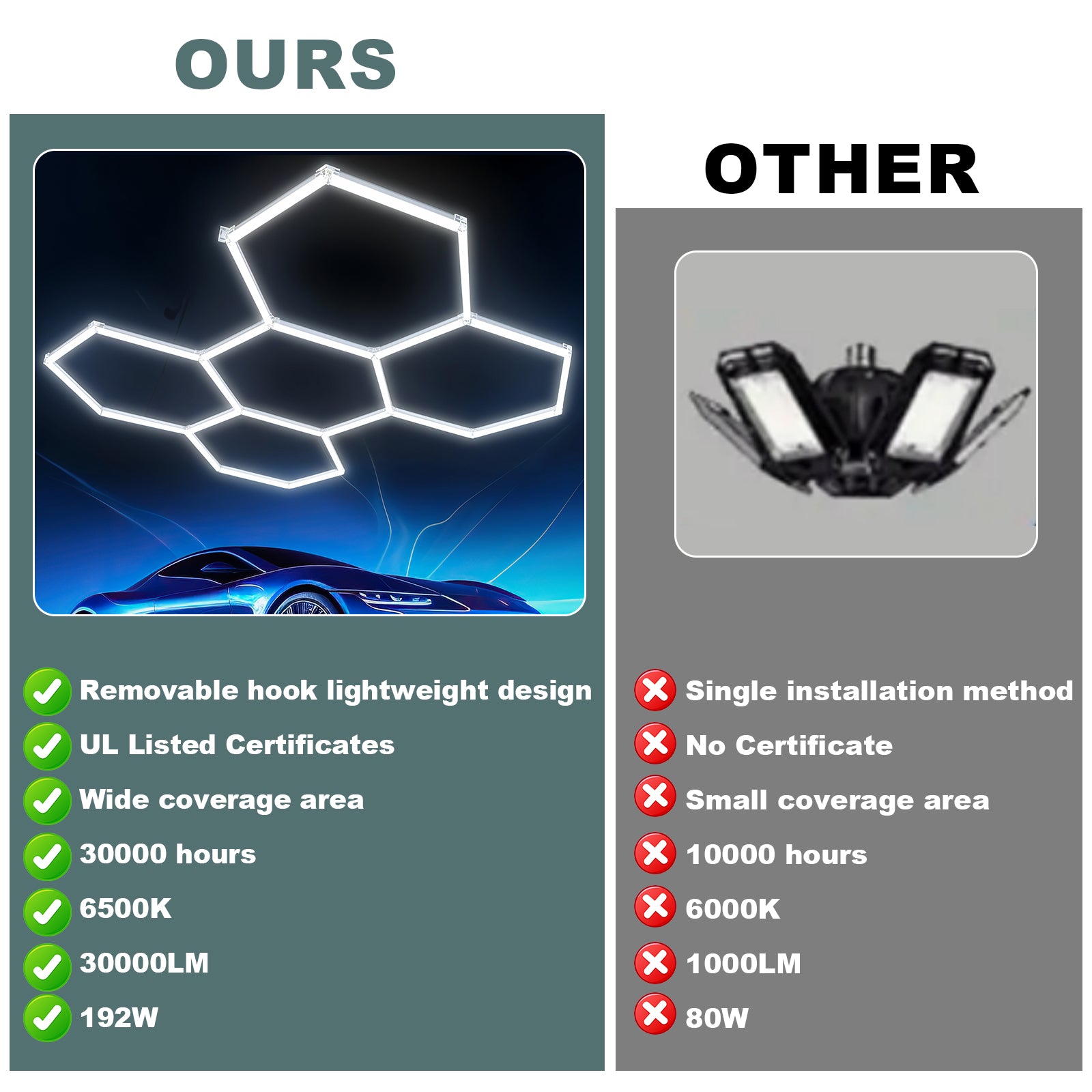 Hexagon Led Garage Lights 5 Hex Grid 192W 26400LM Super Bright Led Garage Ceiling Lights 6500K Hex Led Lights for Garage Wall Workshop Basement Warehouse Car Detailing Shop