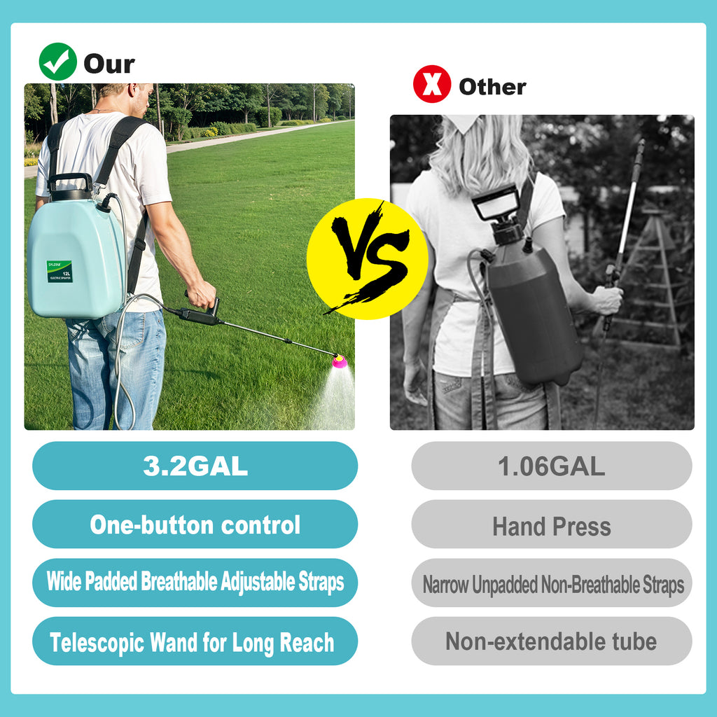 Battery Powered Sprayer 3.2 Gallon, Battery Backpack Sprayer with USB Rechargeable Handle, 5 Mist Nozzles, 32" Telescopic Wand, Electric Back Pack Sprayer for Yard, Lawn and Garden