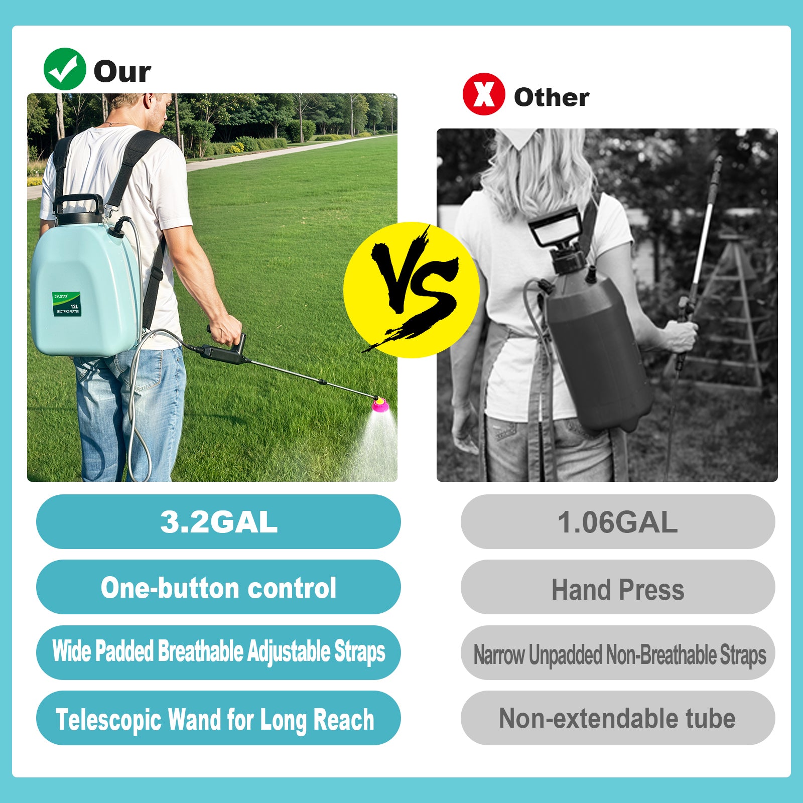 Battery Powered Sprayer 3.2 Gallon, Battery Backpack Sprayer with USB Rechargeable Handle, 5 Mist Nozzles, 32" Telescopic Wand, Electric Back Pack Sprayer for Yard, Lawn and Garden
