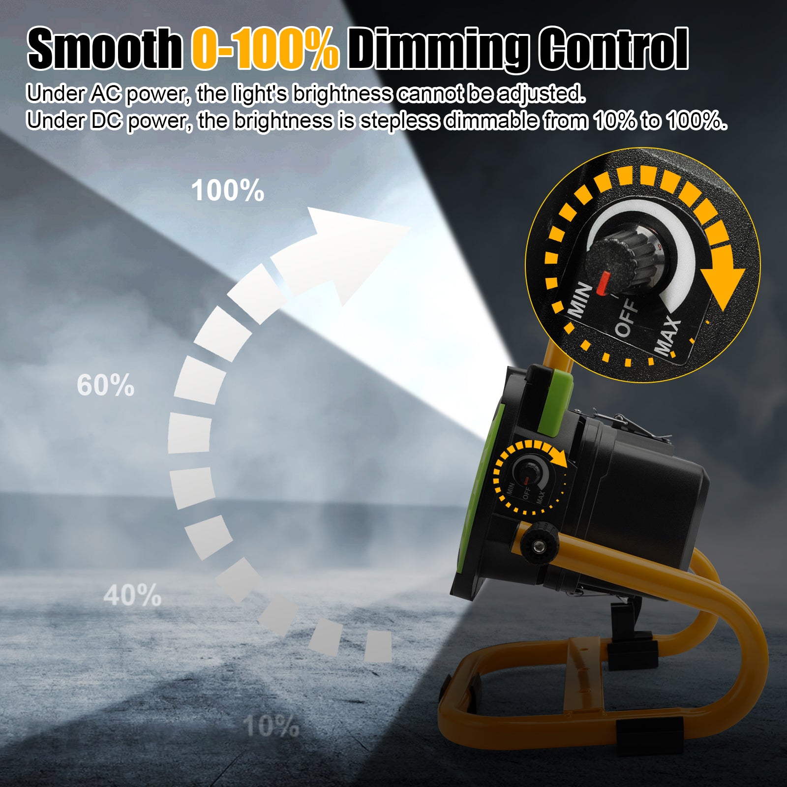 50W Rechargeable Work Light 5000 Lumen Magnetic Work Light Battery Powered