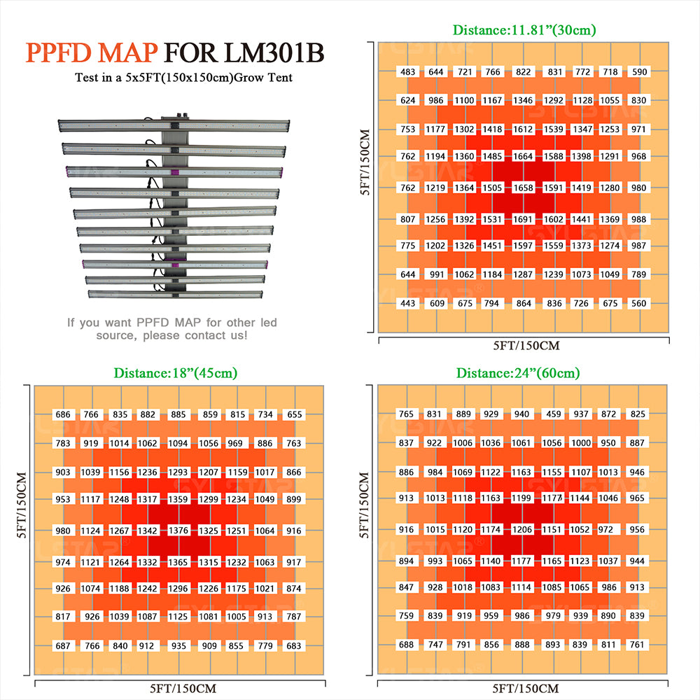 Spiderplus 1060W 12bars 860W 10bars LED Grow Light with Full spectrum Samsung LM281b, UV+IR