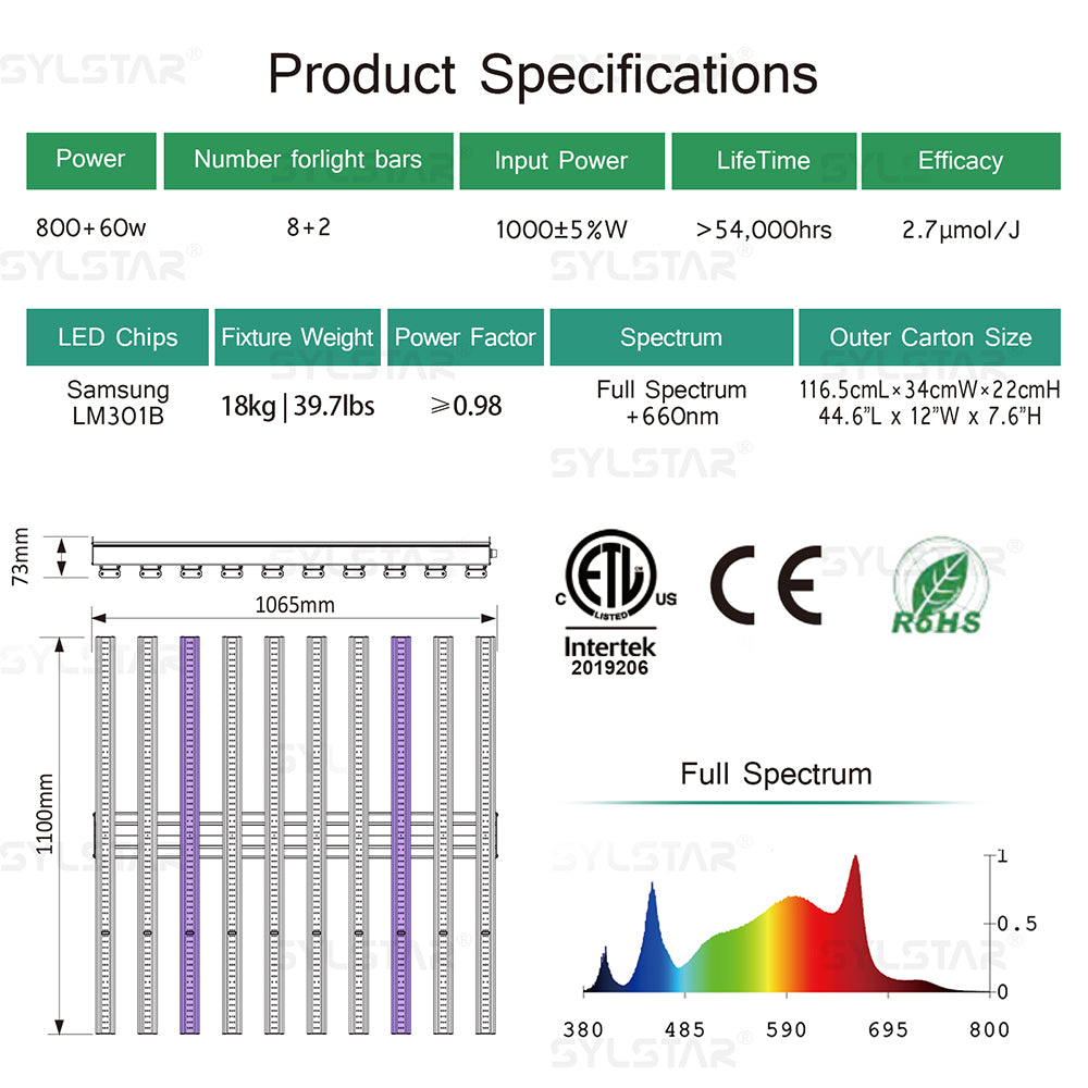 Spiderplus 1060W 12bars 860W 10bars LED Grow Light with Full spectrum Samsung LM281b, UV+IR