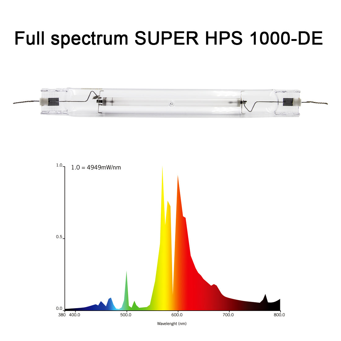 HPS 1000W Grow Lights System Kits, with 120-240V Digital Dimmable Ballast and HPS-DE 1000Watt Super Bulb