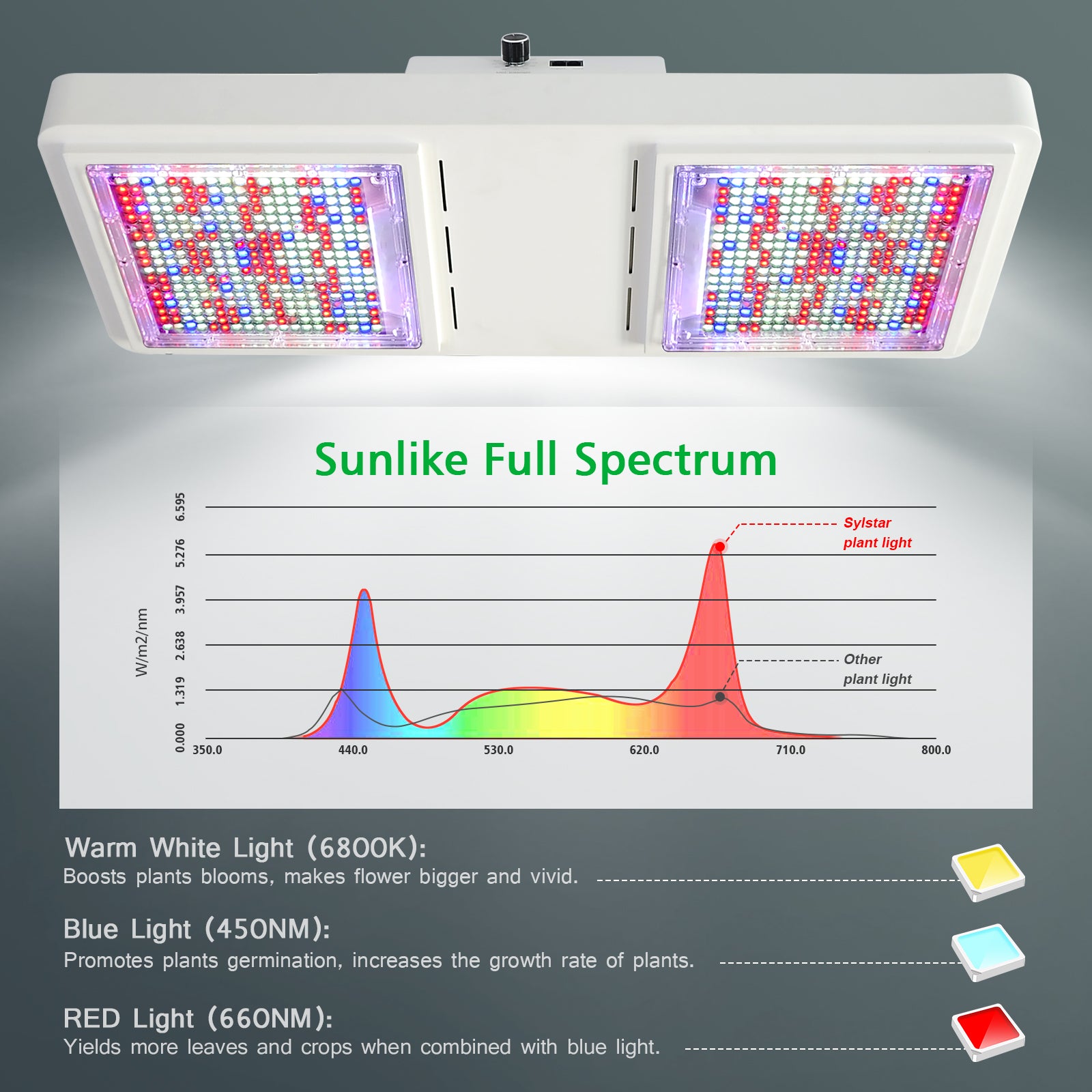 SpiderPro S8000/800W Led Grow Lights, 1:1 Replace HPS1000W grow light 