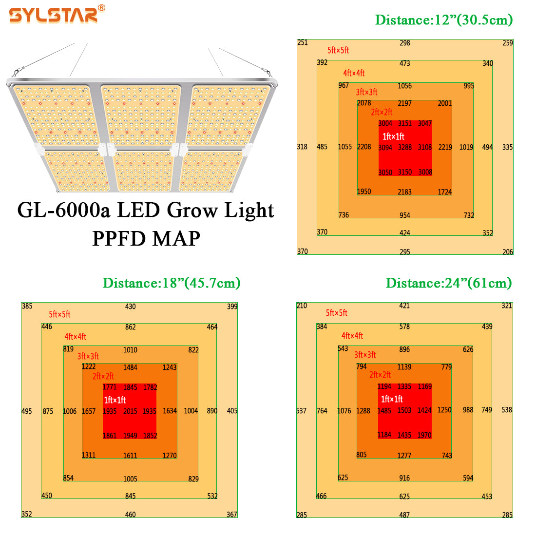 Sylstar LED Grow Light GL6000 600W with Samsung LM301 for Indoor Plants 5x5ft Tent Sylstar lighting