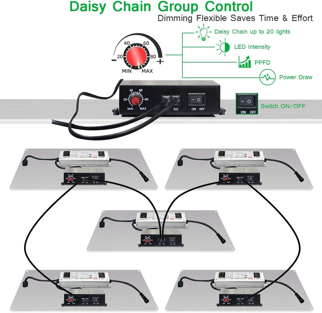 LED Grow Lights GL-4000d/450W Full Spectrum with Samsung LM301 LED Diodes&MeanWell Driver Daisy-Chain Dimmable Function for Indoor Hydroponic Plants (5x5ft Bloom &1212pcs LEDs)