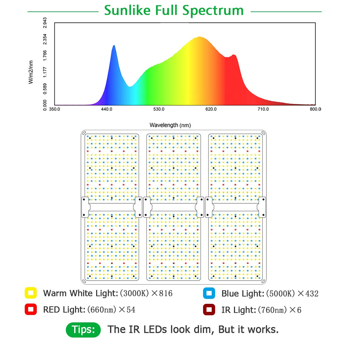LED Grow Light GL6000-600W with Samsung LM301 for Indoor Plants 5x5ft tent