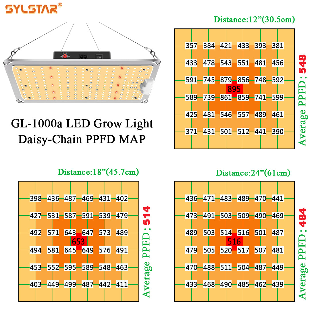 LED Grow Light GL1000/110W with Samsung LM301b Diodes & MeanWell Driver, Daisy chain dimming,  Full Spectrum for Hydroponic Indoor Plants