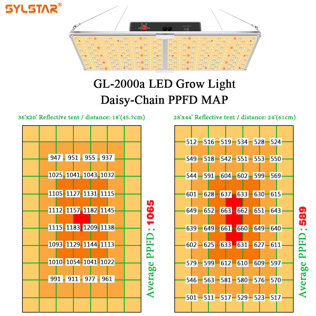 GL2000-220W LED Grow Light with Samsung LM301b& Mean Well Driver, Daisy Chain Dimming, 606pcs Leds