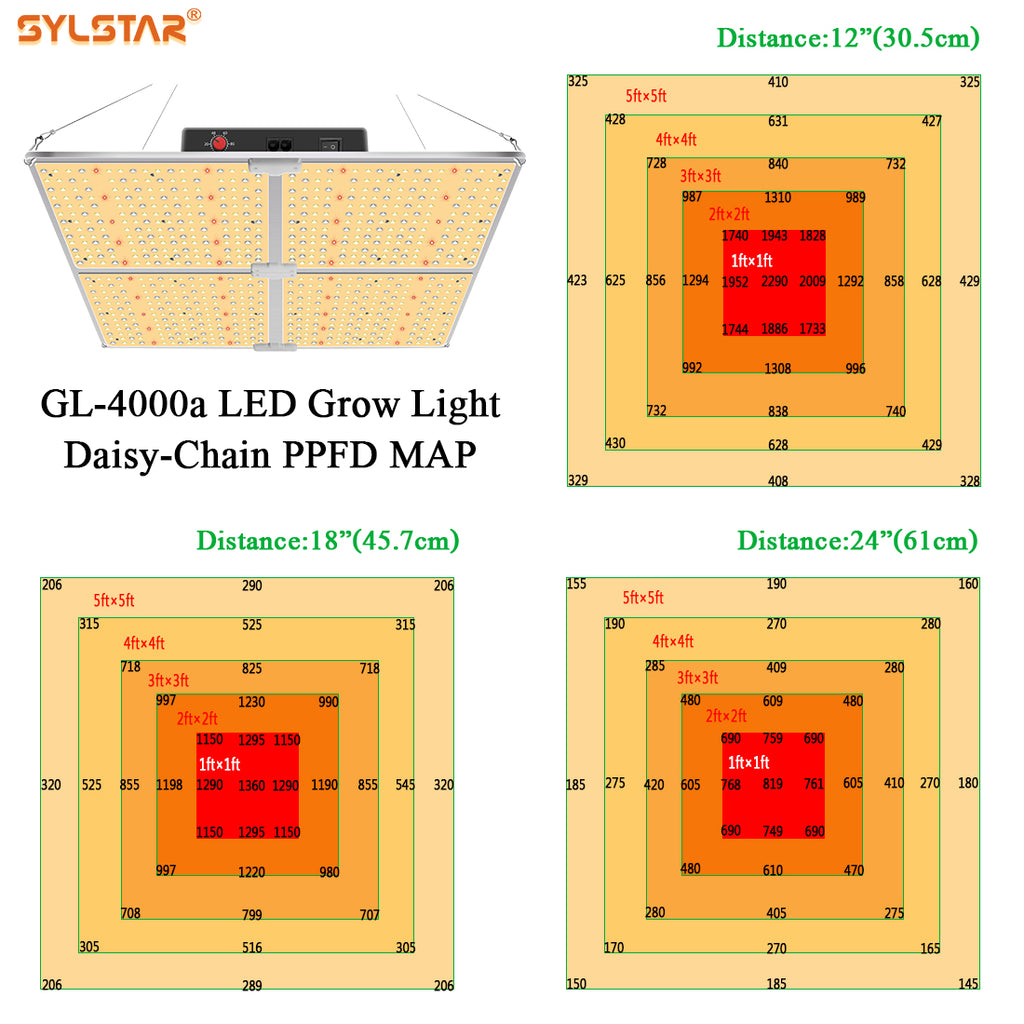 GL4000-450W Led Grow Lights with Samsung LM301 & MeanWell Driver,  Dimming, for 5x5'Bloom