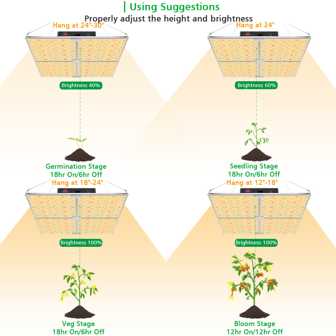 GL4000-450W Led Grow Lights with Samsung LM301 & MeanWell Driver,  Dimming, for 5x5'Bloom
