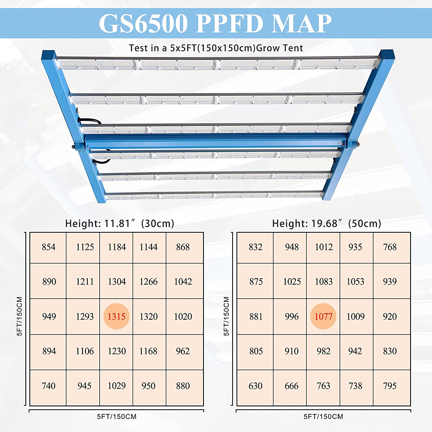 Quickstar 6000 635W LED Grow Light with Samsung Diodes