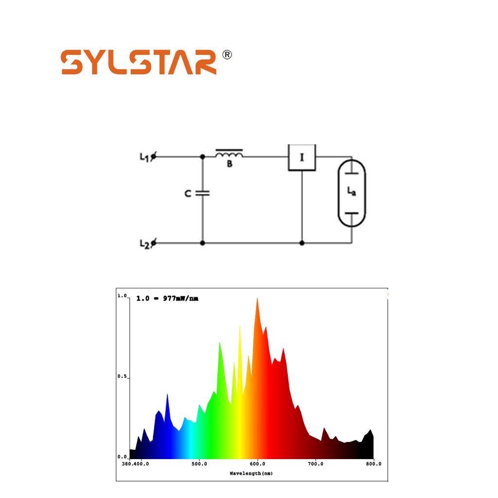 Sylstar 630W Ceramic Metal Halide CMH/CDM Grow Light Kit, ETL Listed, High-Reflectivity Aluminum Hood, 120-240V Ballast, Full-Spectrum CMH Hydroponic Grow Light and Suspension System