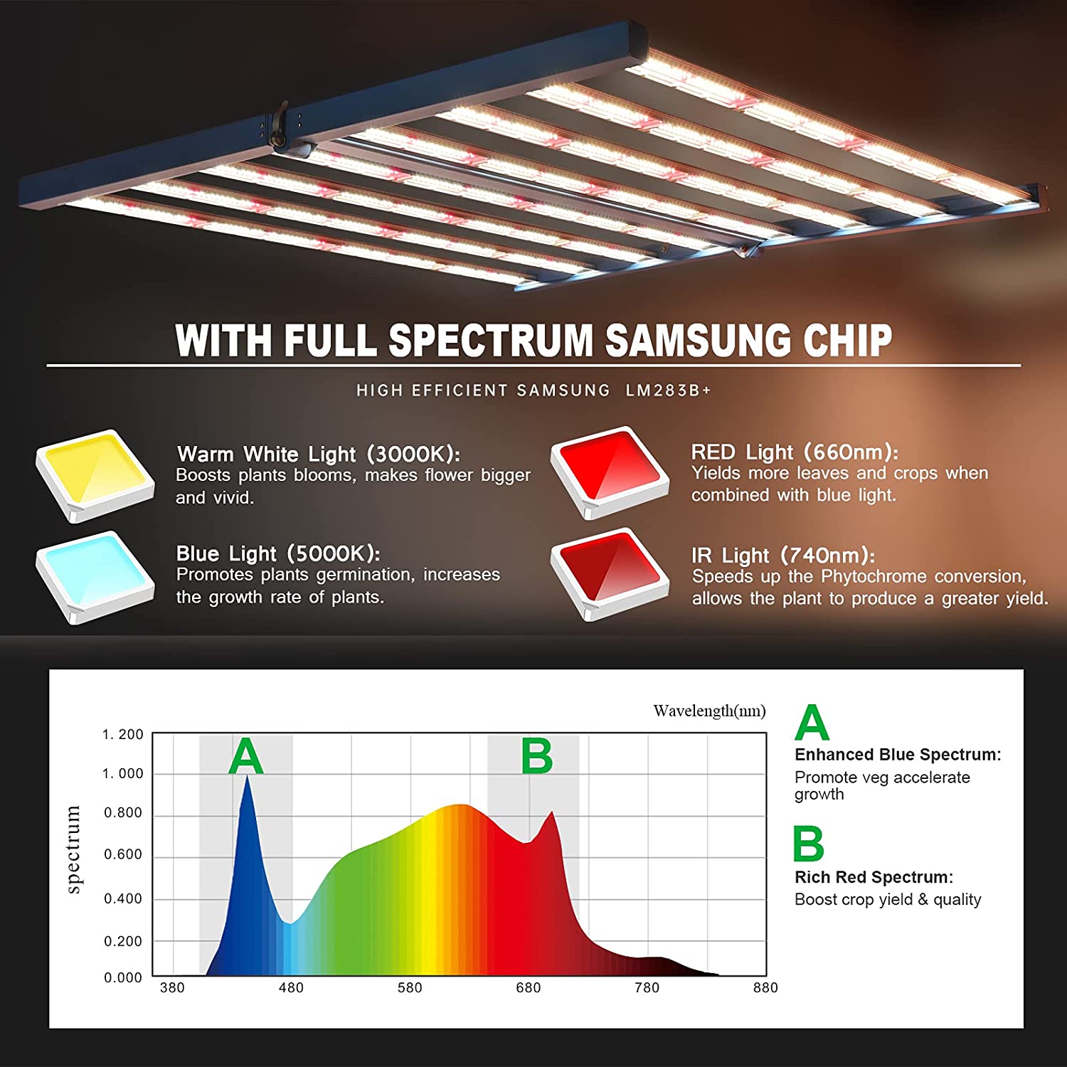 Quickstar 8000 800W LED Grow Light with Samsung Diodes
