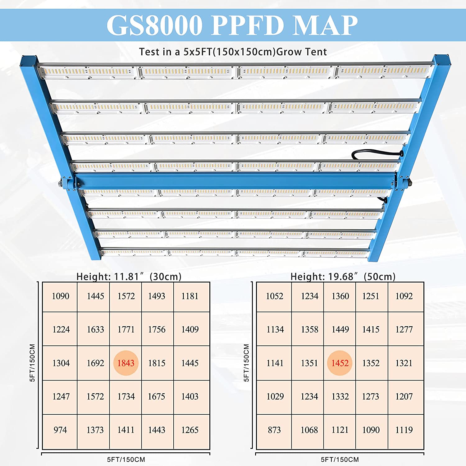 Quickstar 8000 800W LED Grow Light with Samsung Diodes