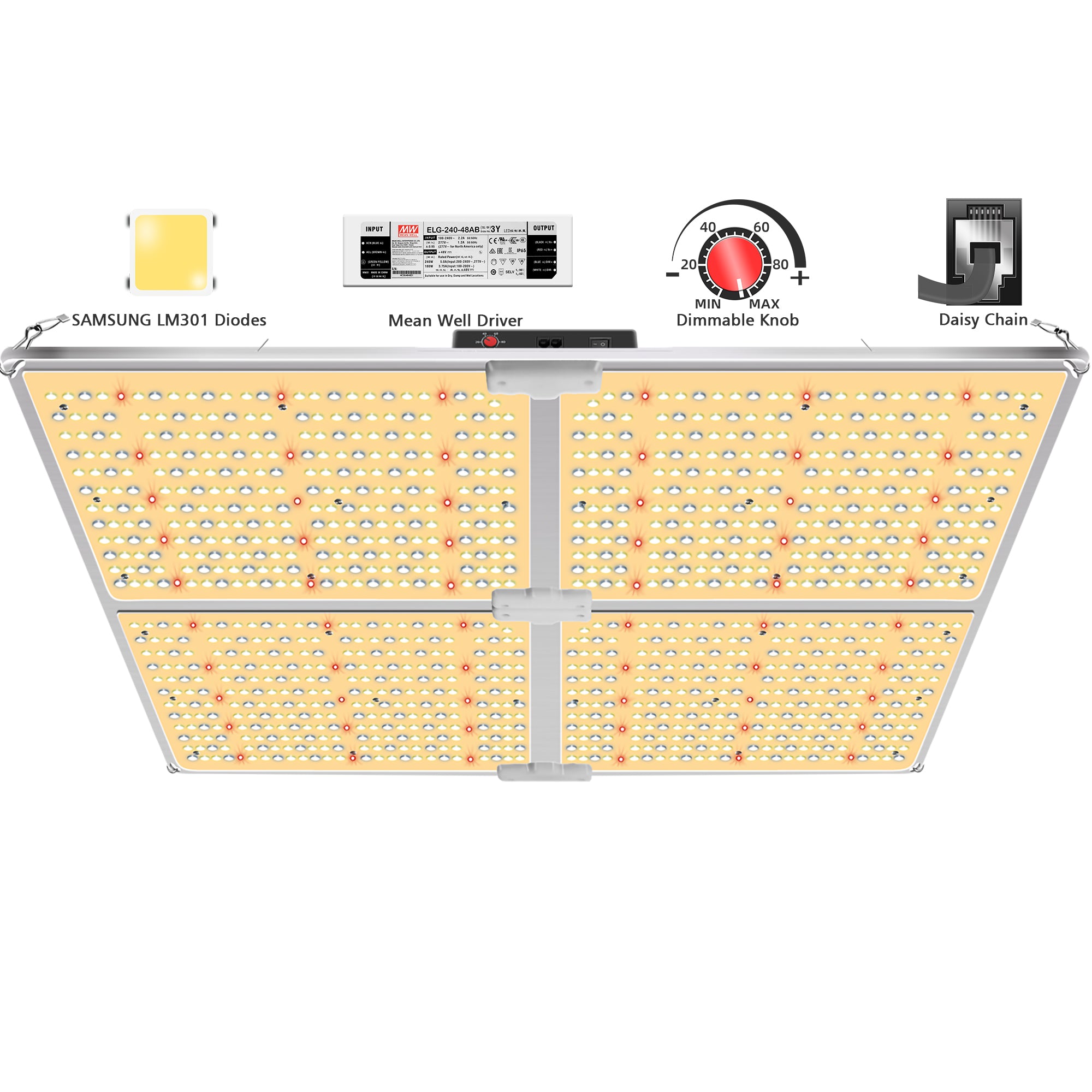 LED Grow Lights GL-4000d/450W Full Spectrum with Samsung LM301 LED Diodes&MeanWell Driver Daisy-Chain Dimmable Function for Indoor Hydroponic Plants (5x5ft Bloom &1212pcs LEDs)