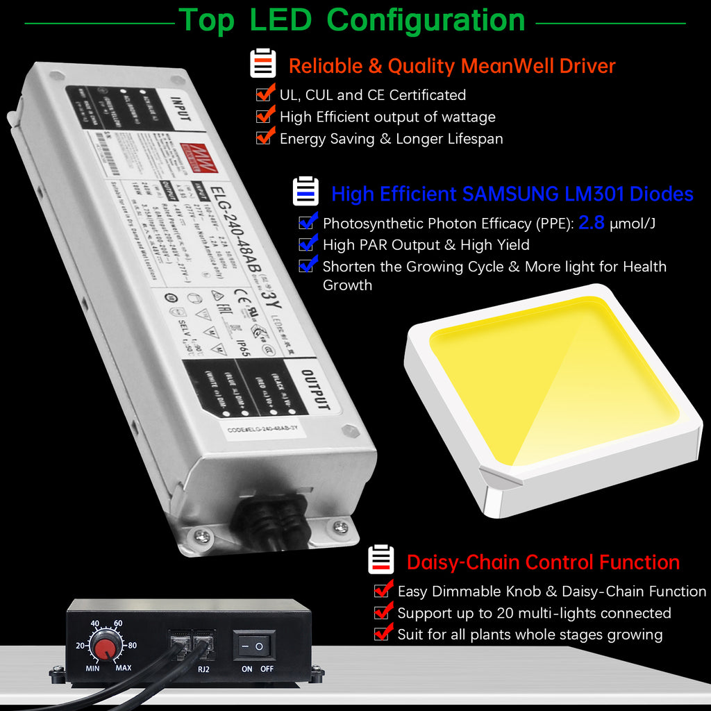 GL4000-450W Led Grow Lights with Samsung LM301 & MeanWell Driver,  Dimming, for 5x5'Bloom