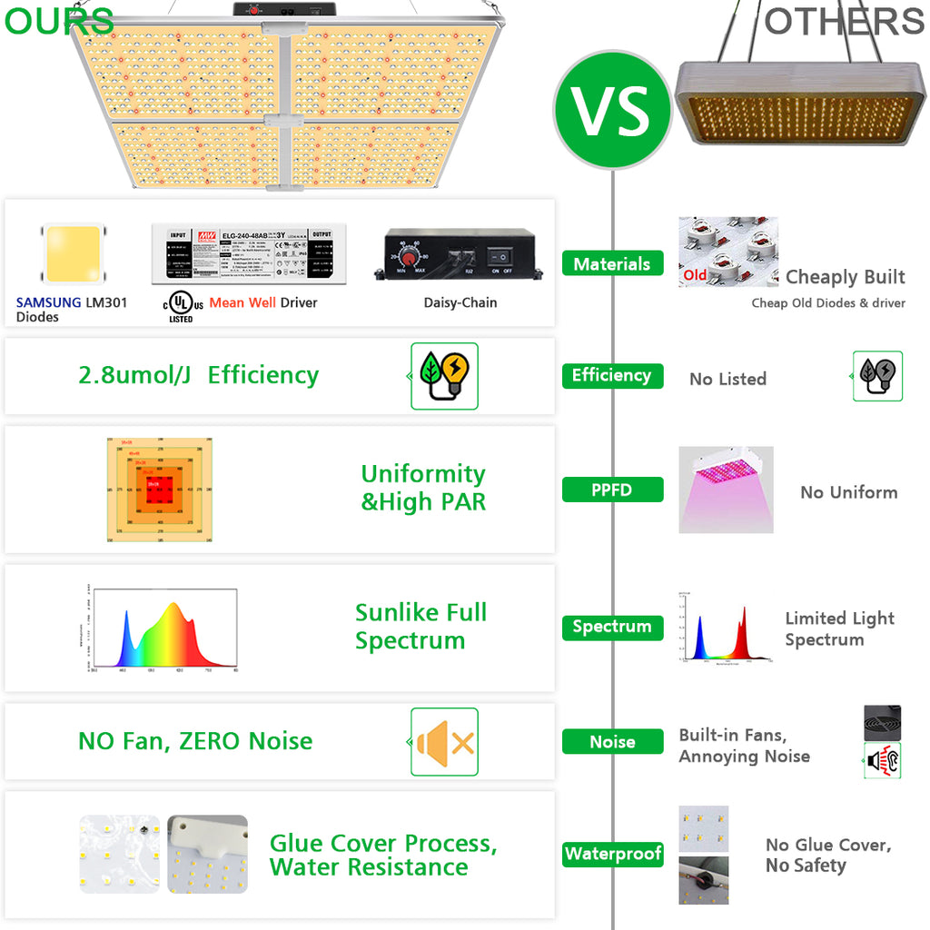 GL4000-450W Led Grow Lights with Samsung LM301 & MeanWell Driver,  Dimming, for 5x5'Bloom