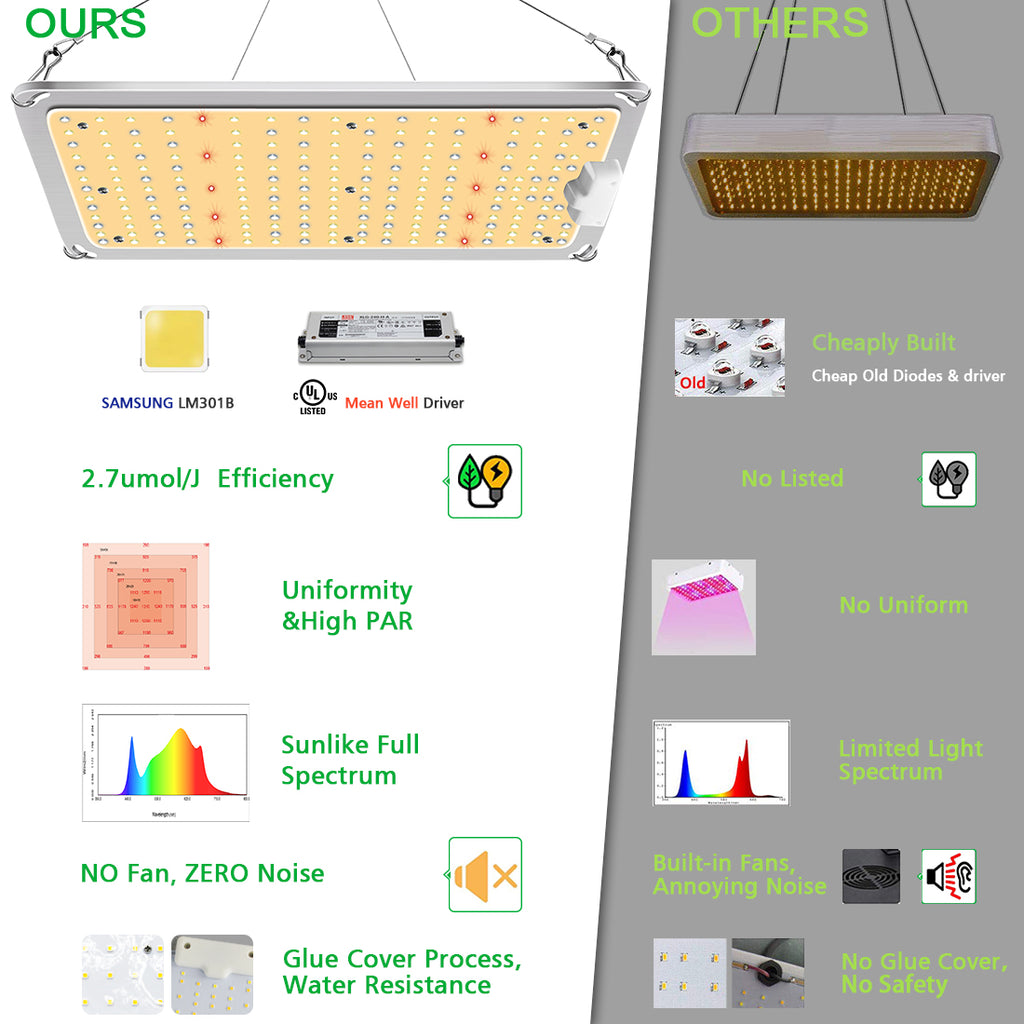 LED Grow Light GL1000 with Samsung LM301 Diodes & MeanWell Driver, 110W Sunlike Full Spectrum for Hydroponic Indoor Plants Veg&Flowering