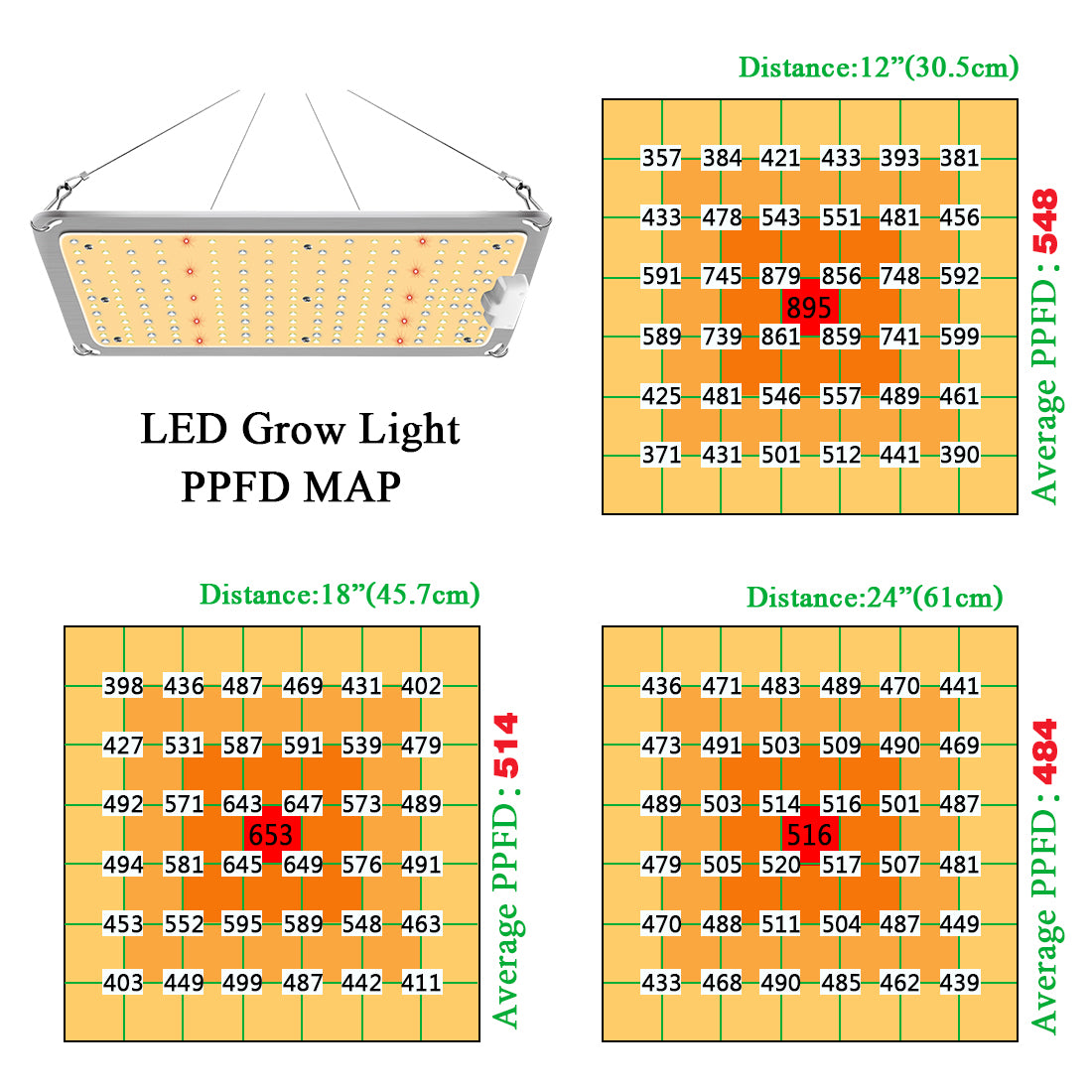Samsung full spectrum led clearance grow light lm301b 110w
