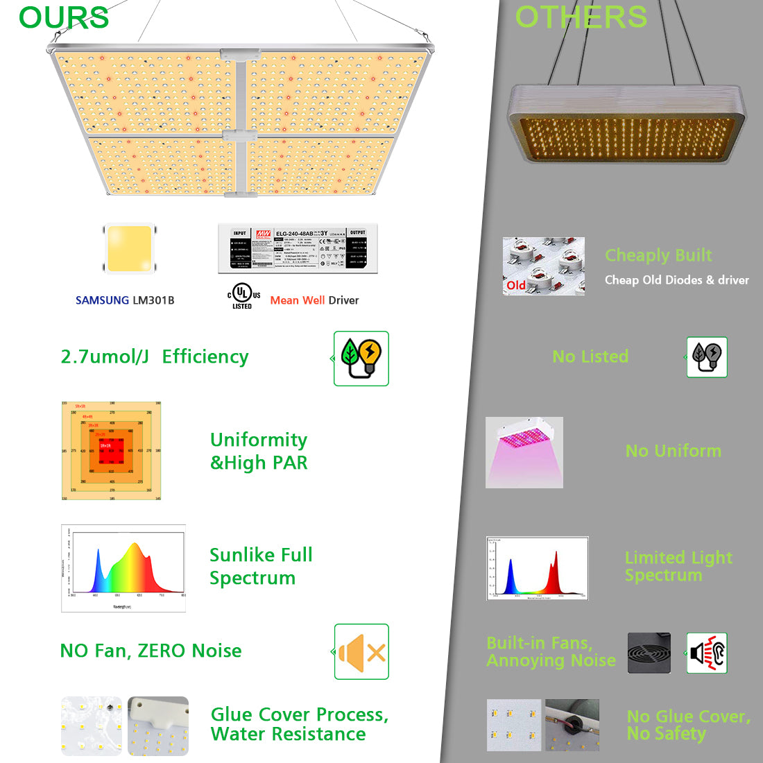GL4000-450W Led Grow Lights with Samsung LM301 & MeanWell Driver,  Dimming, for 5x5'Bloom