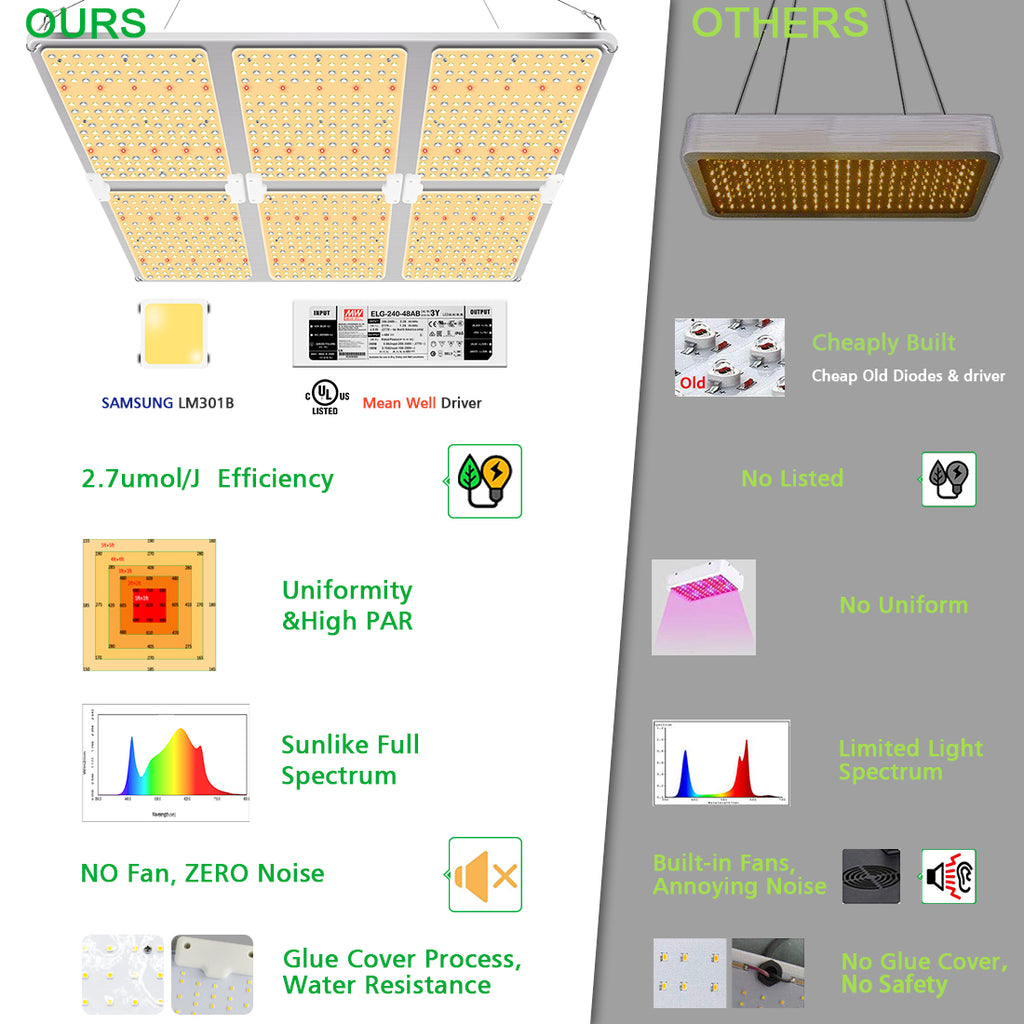 LED Grow Light GL6000-600W with Samsung LM301 for Indoor Plants 5x5ft tent