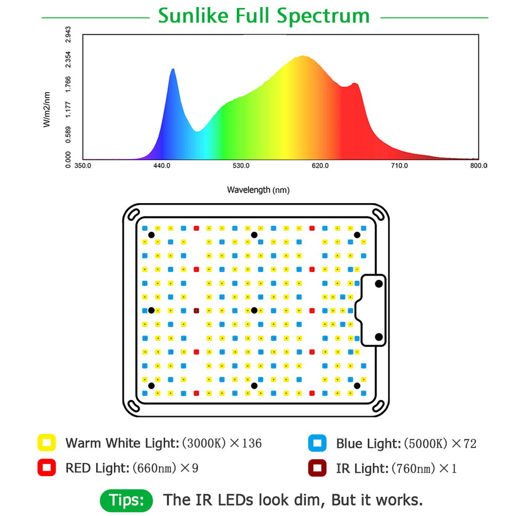 LED Grow Light GL1000/110W with Samsung LM301b Diodes & MeanWell Driver, Daisy chain dimming,  Full Spectrum for Hydroponic Indoor Plants