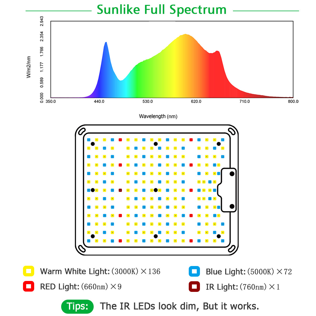LED Grow Light GL1000/110W with Samsung LM301b Diodes & MeanWell Driver, Daisy chain dimming,  Full Spectrum for Hydroponic Indoor Plants