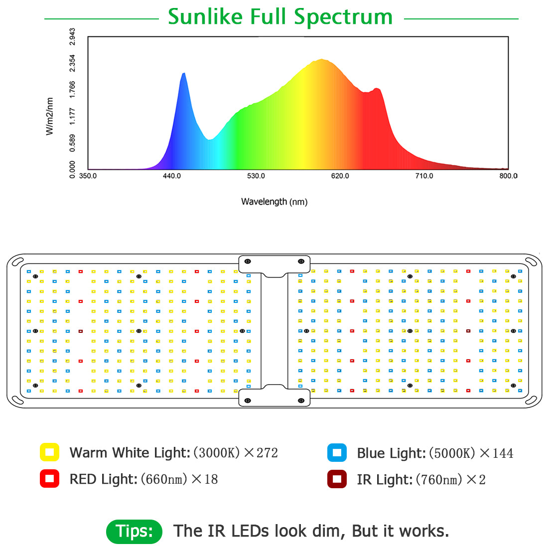 GL2000-220W LED Grow Light with Samsung LM301b& Mean Well Driver, Daisy Chain Dimming, 606pcs Leds