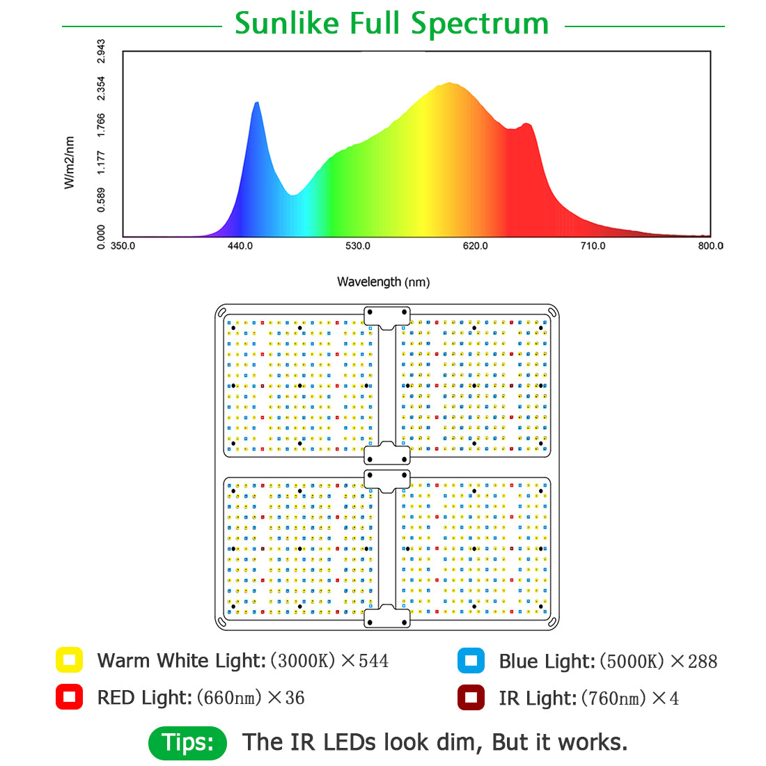 GL4000-450W Led Grow Lights with Samsung LM301 & MeanWell Driver,  Dimming, for 5x5'Bloom