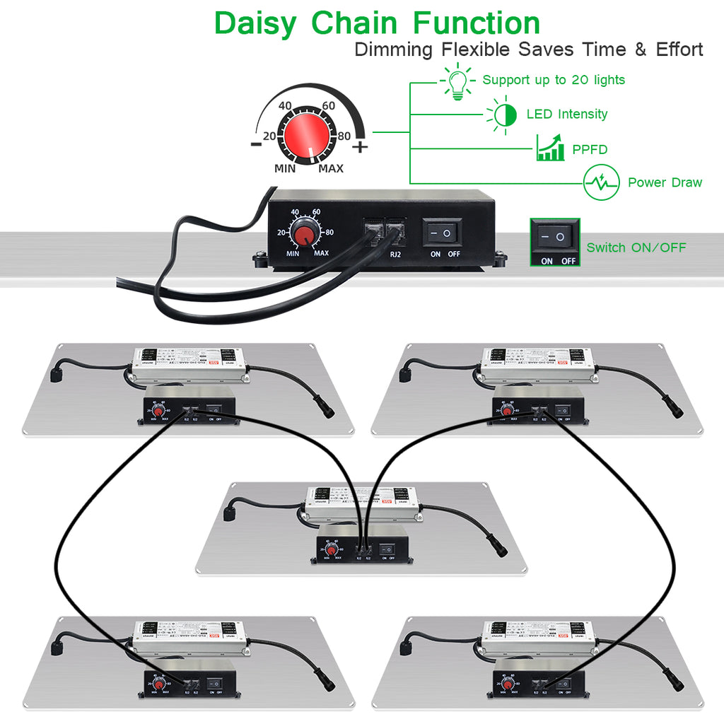LED Grow Light GL1000 with Samsung LM301 Diodes & MeanWell Driver, 110W Sunlike Full Spectrum for Hydroponic Indoor Plants Veg&Flowering